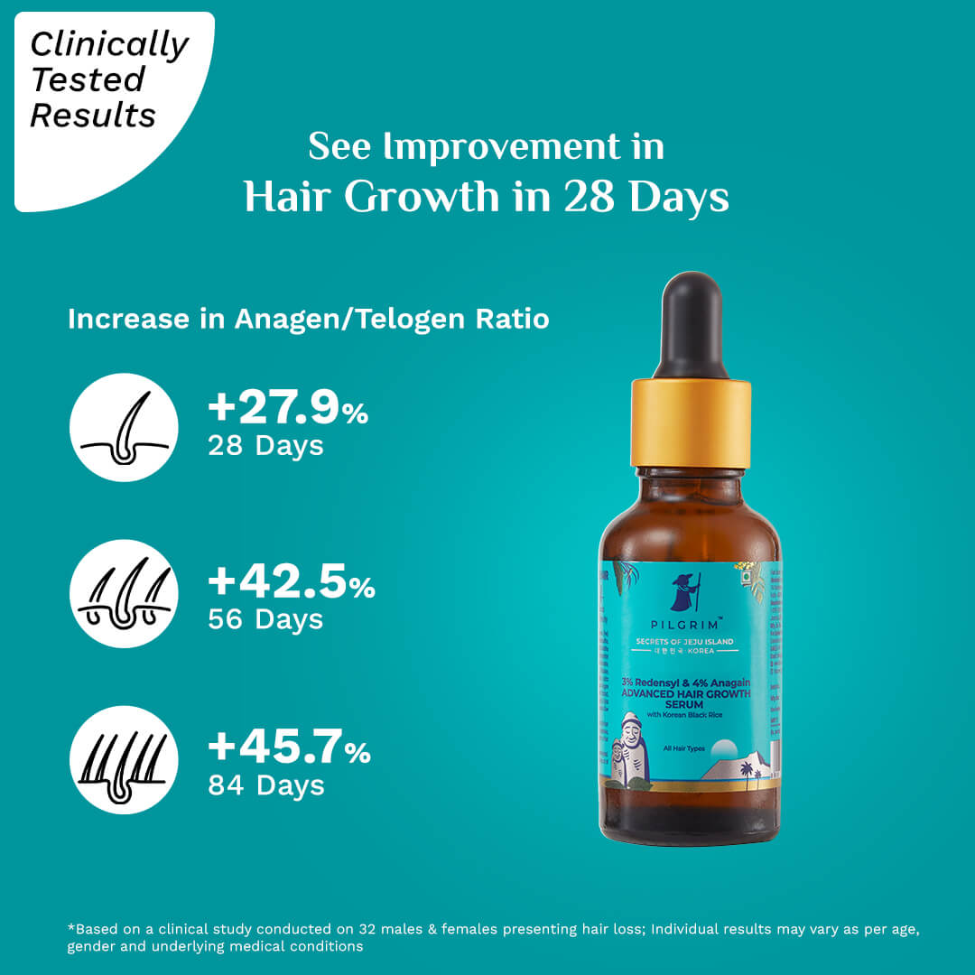 Pilgrim Redensyl 3% + Anagain 4% Advanced Hair Growth Serum with Green Tea - Distacart
