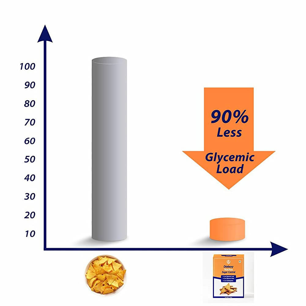 Diabexy Diabetic Food Products Sugar Free Nachos