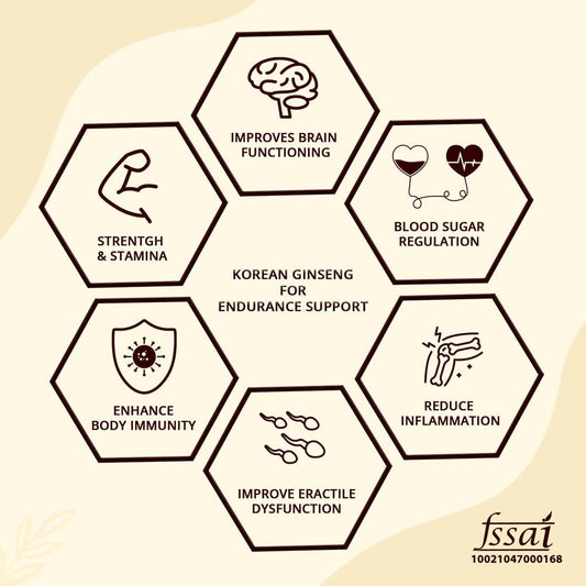 Mountainor Advanced Korean Ginseng Capsules - Grab2buy