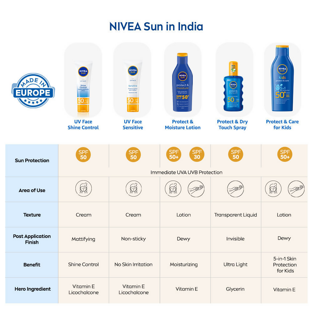 Nivea Sun Protect & Care Sunscreen For Kids Spf 50+ - Grab2buy