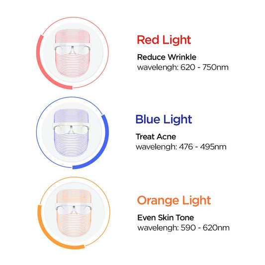 PROTOUCH 3-in-1 LED Face Mask – Anti-Aging, Acne & Skin Rejuvenation Light Therapy Mask for Glowing Skin