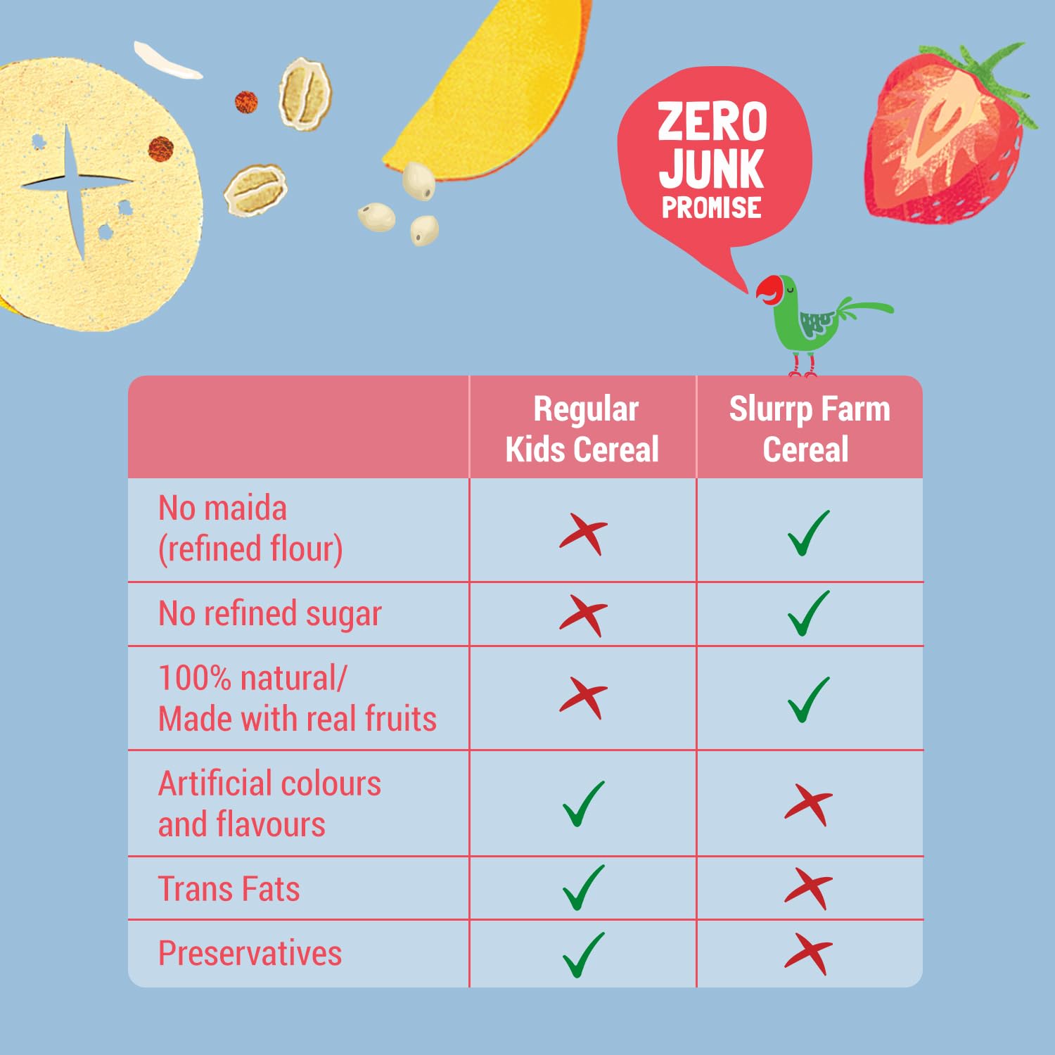 Slurrp Farm Multigrain Millets with Mixed Fruits Cereal For Kids - Grab2buy