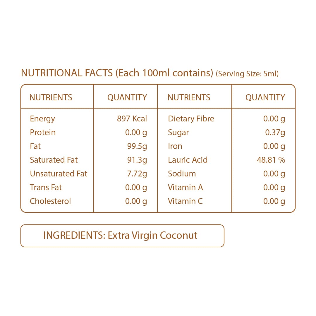 Pure Nutrition Cold Pressed Raw Virgin Coconut Oil - Grab2buy