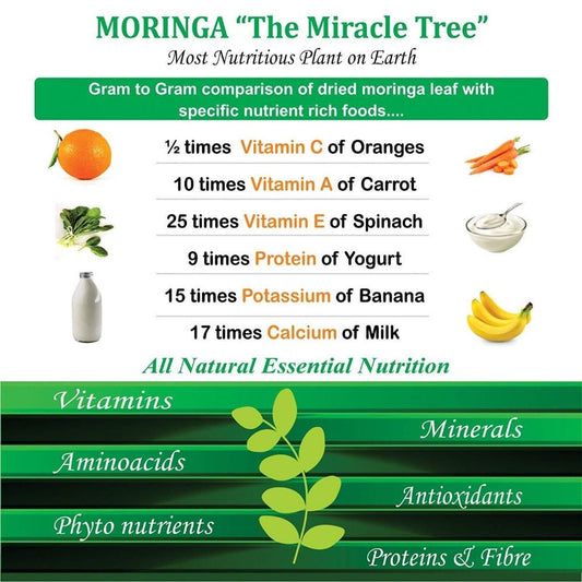 Attar Ayurveda Moringa Powder Grab2Buy Attar Ayurveda Grab2Buy