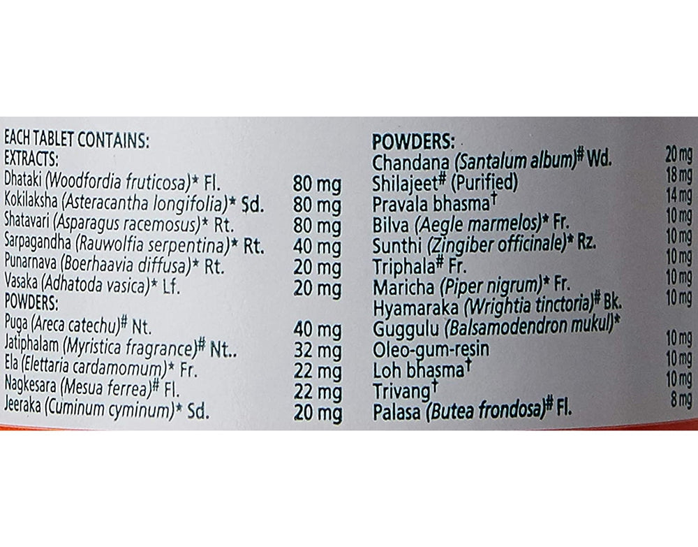 Himalaya Herbals - Lukol Tablets Ingredient's
