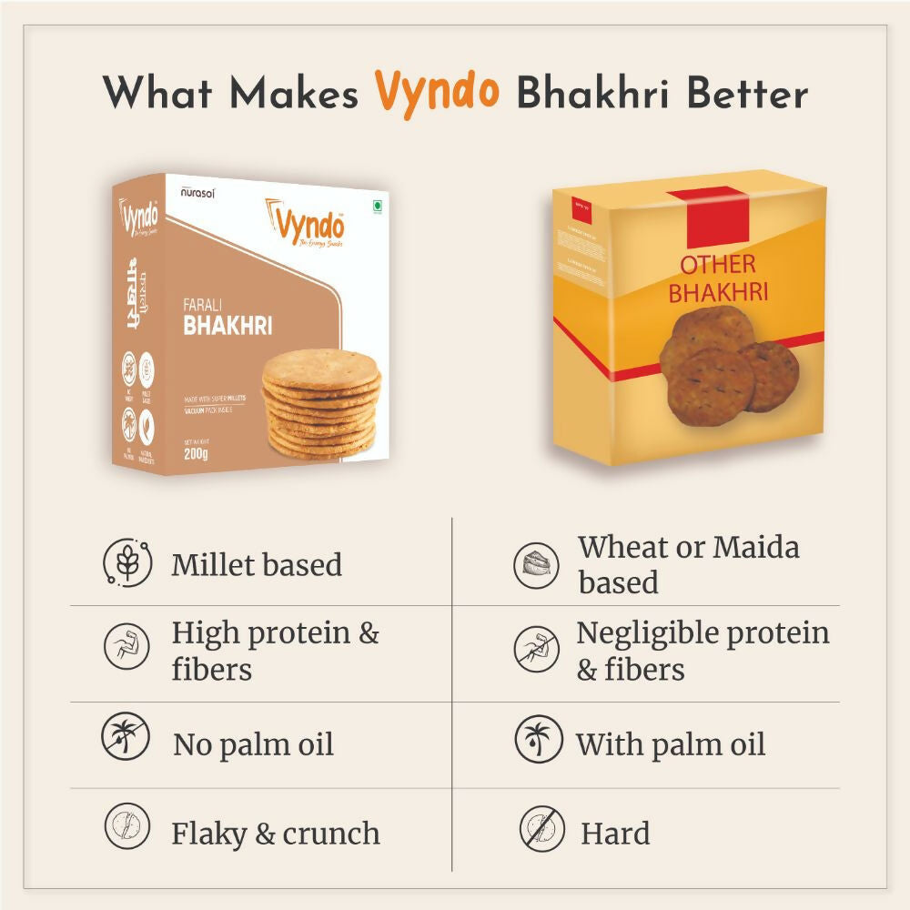 Vyndo Farali Bhakhri - Grab2buy