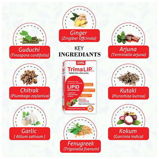 Aimil Trimalip Tablets