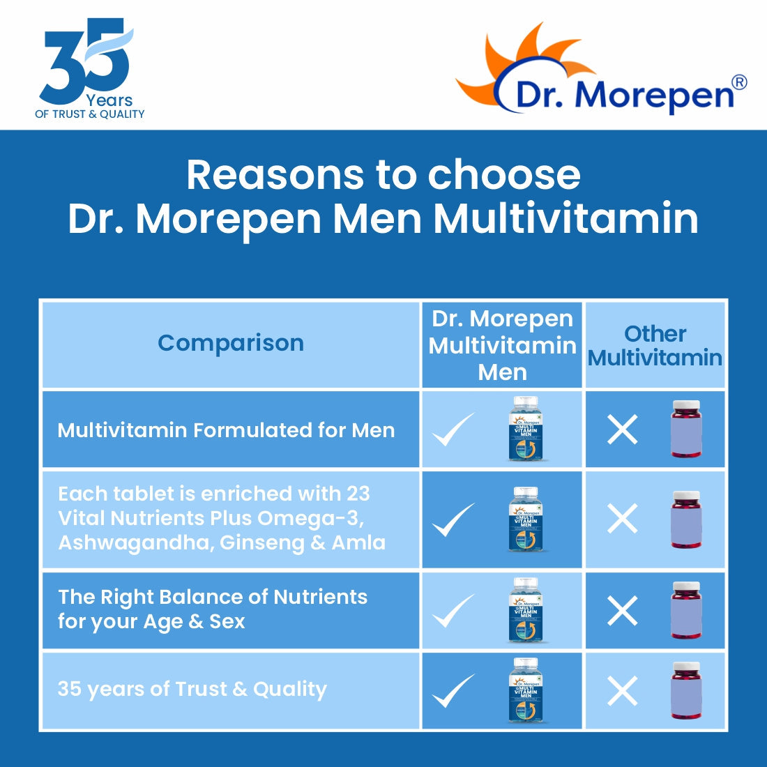 Dr. Morepen Multivitamins For Men With Omega 3 & Herbs - Grab2buy