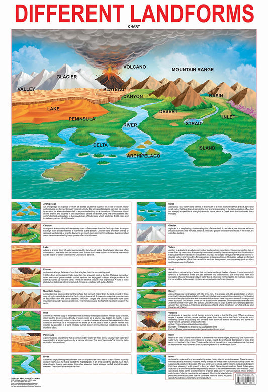 Dreamland Publications Educational Chart for Kids - Different Land Forms