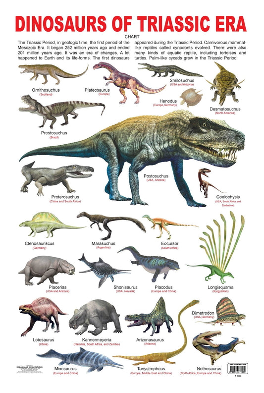 Dreamland Publications Educational Chart for Kids - Dinosaurs of Triassic Era