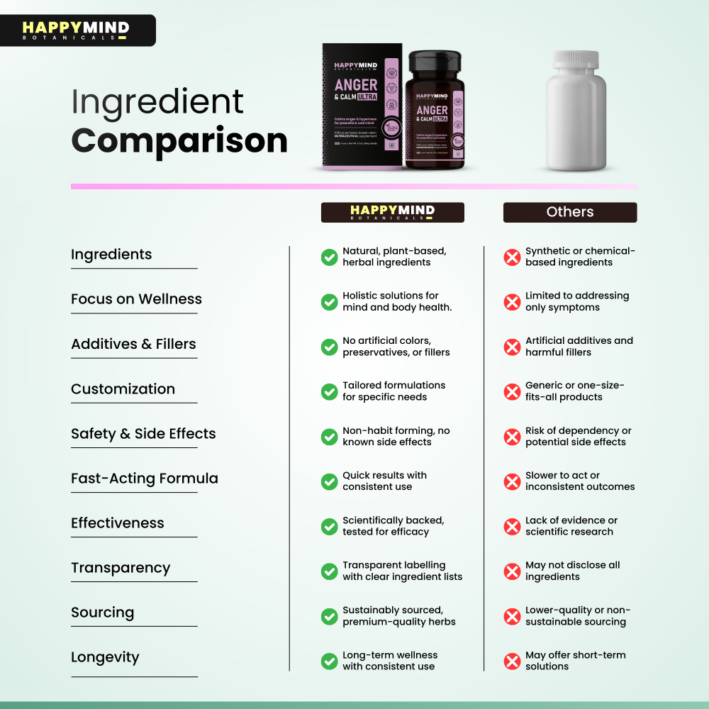 Anger Comparison
