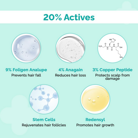 The Derma Co 20% Actives Peptide Stem Cell Hair Growth Serum Grab2Buy The Derma Co Grab2Buy
