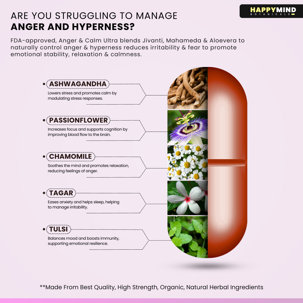 Anger Ingredients