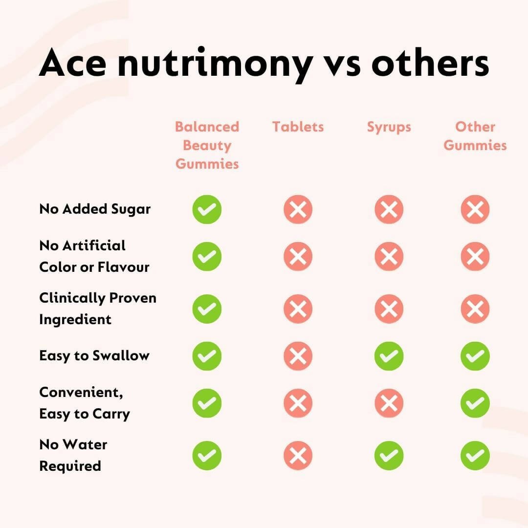Ace Nutrimony Biotin Balanced Beauty Hair Gummies for Skin and Nails with Clinically Proven Keranat, Biotin - Strawberry - Grab2buy