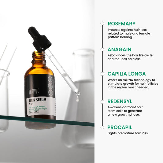 ThriveCo Hair Growth Serum 2.0 - Grab2buy