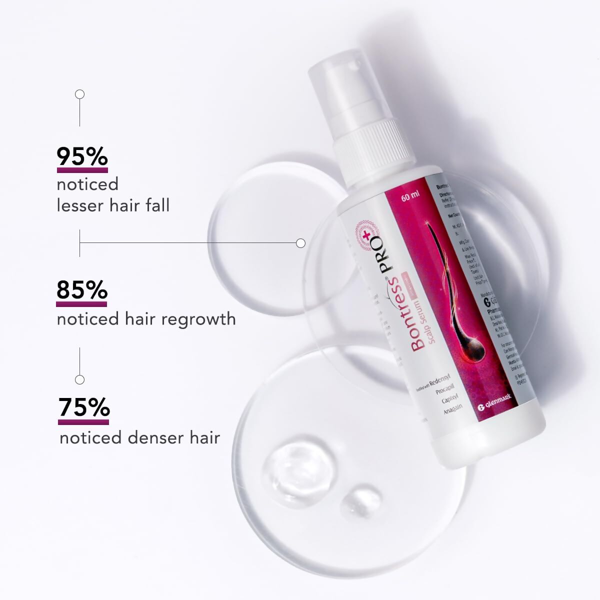 Glenmark Bontress Pro+ Scalp Serum - Grab2buy
