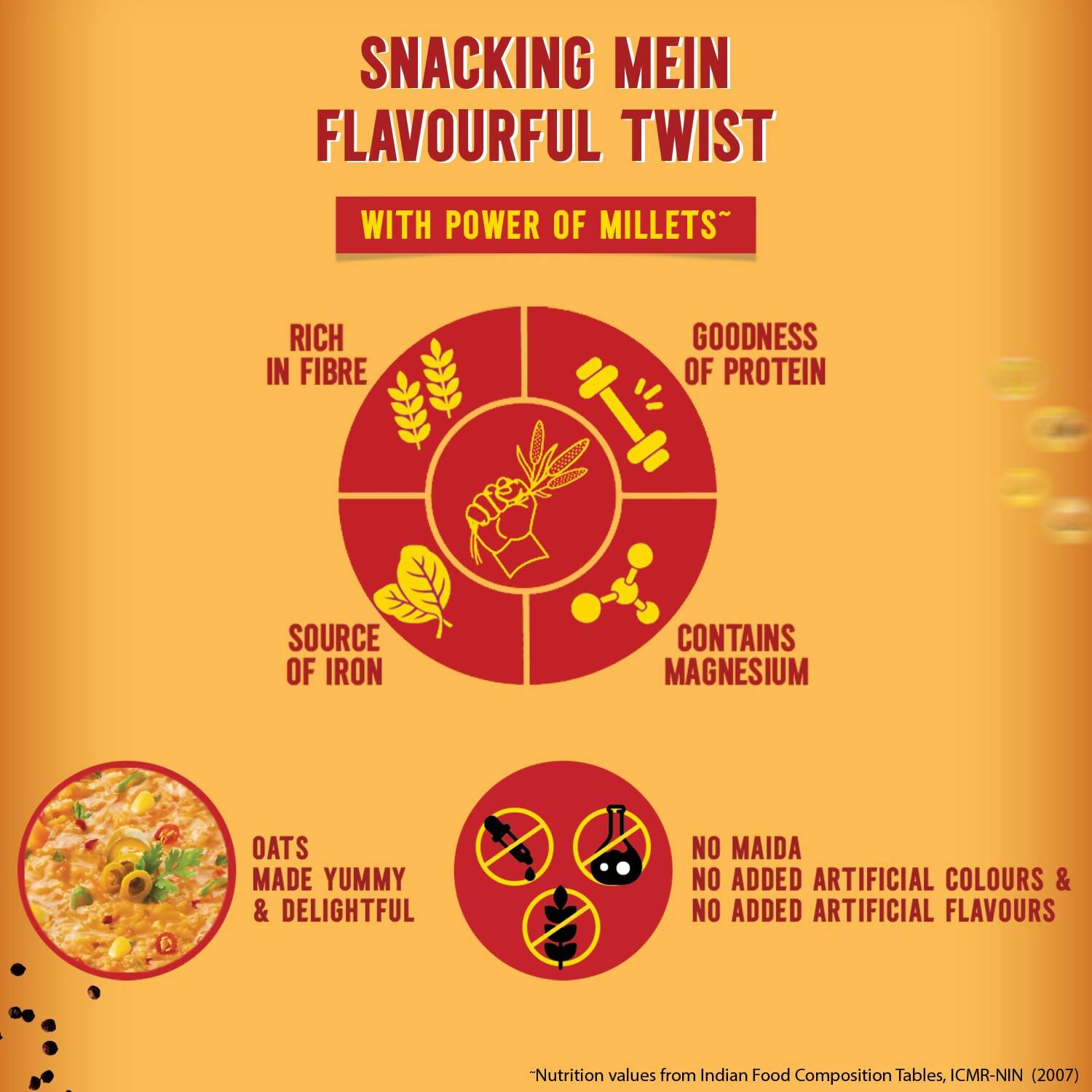 Saffola Spicy Mexican Masala Oats - Grab2buy