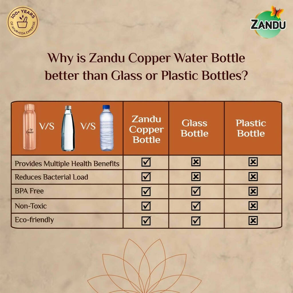 Zandu Copper Water Bottle - Grab2buy