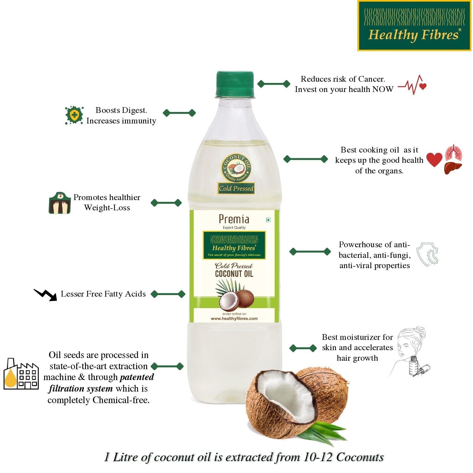 Healthy Fibres Cold Pressed Coconut Oil - Grab2buy