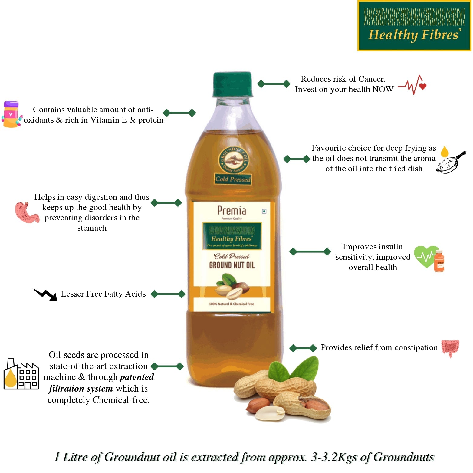 Healthy Fibres Cold Pressed Groundnut Oil - Grab2buy