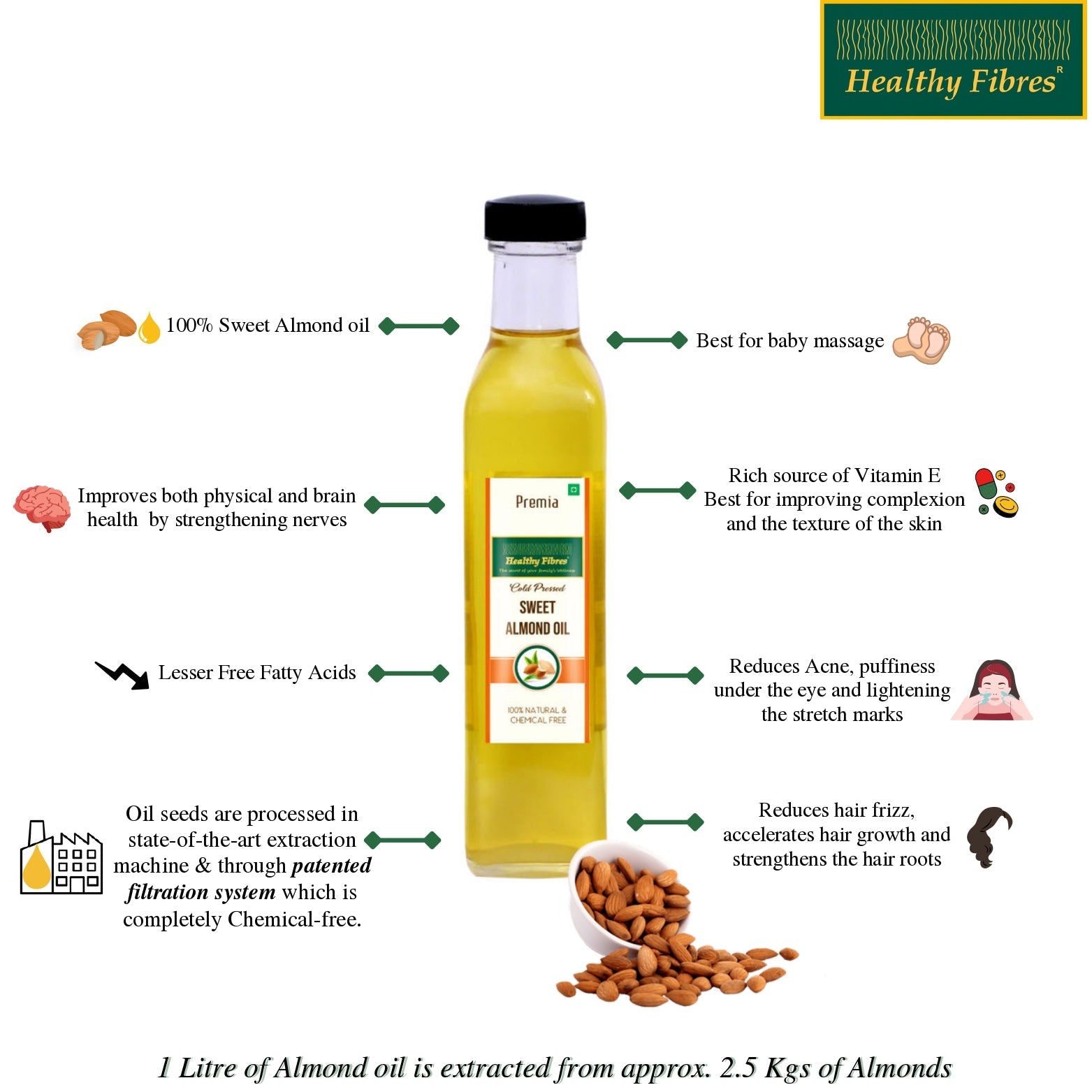 Healthy Fibres Cold Pressed Sweet Almond Oil - Grab2buy