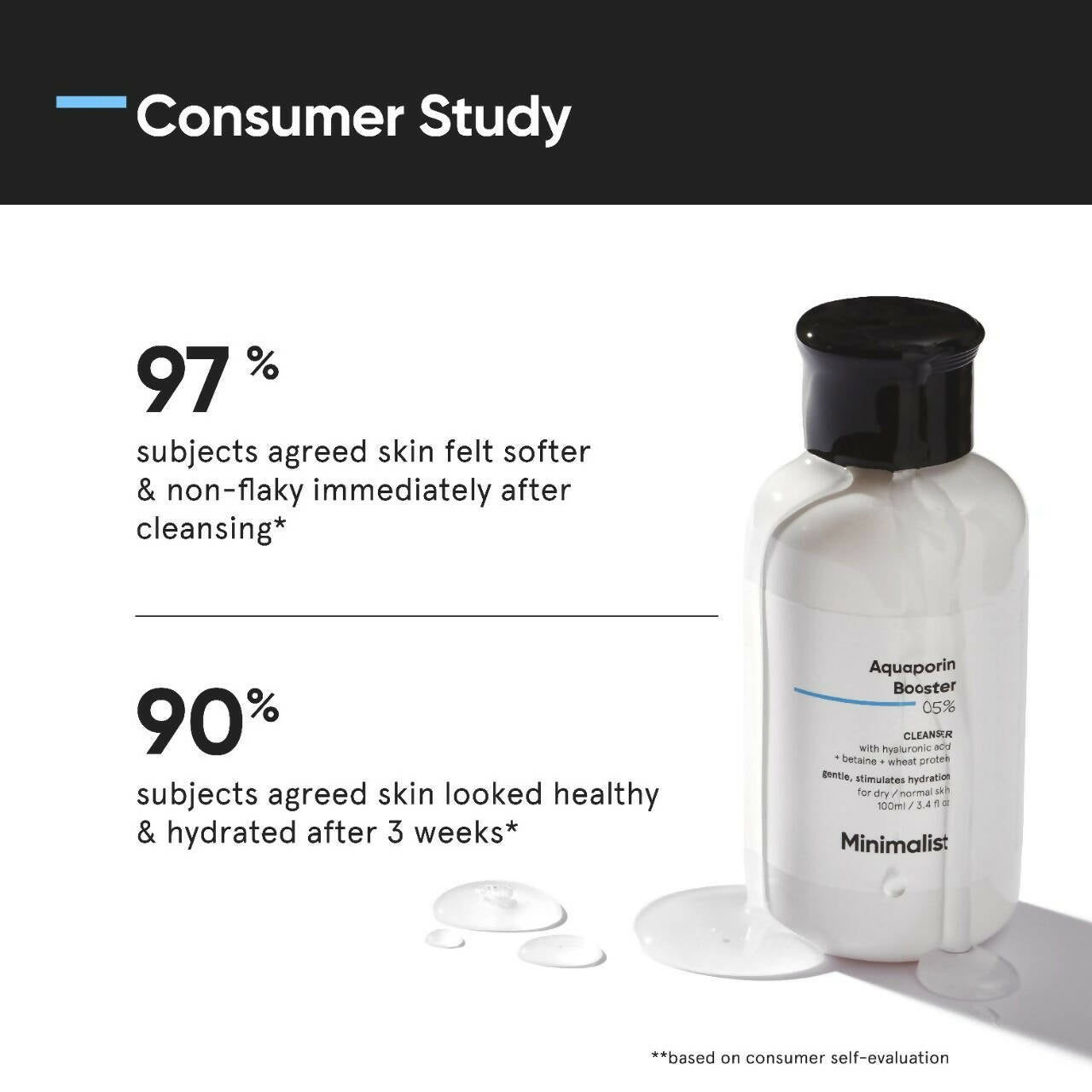 Minimalist Aquaporin Booster 05% Cleanser - Grab2buy