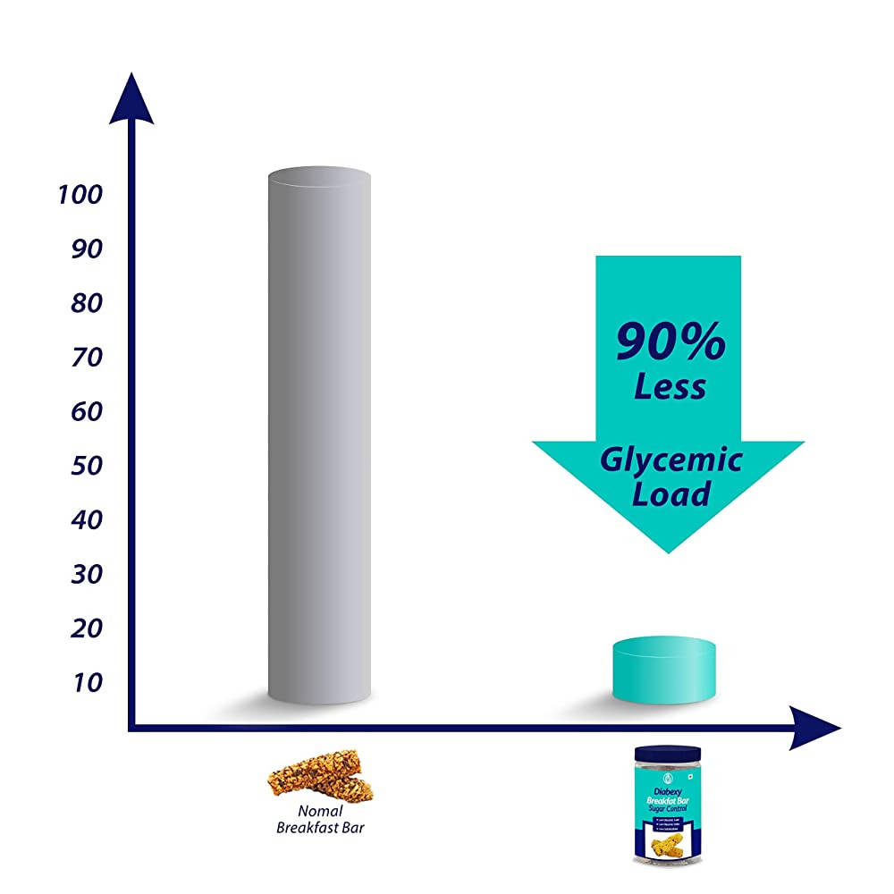 Diabexy Breakfast Bar Sugar Control for Diabetes