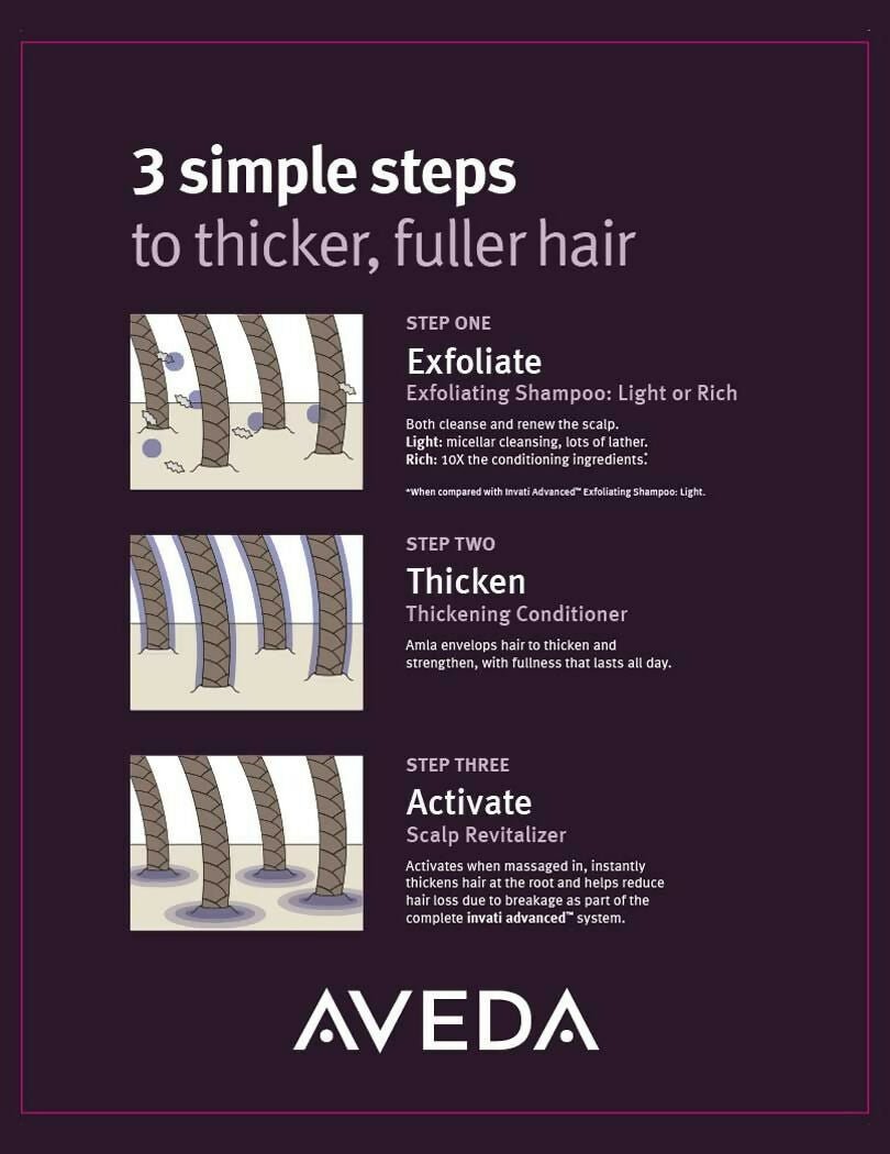 Aveda Invati Rich 2 Step Routine - Shampoo & Conditioner Combo - Grab2buy