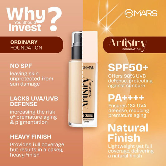 MARS Cosmetics Artistry Liquid Foundation - 06-Honey Beige