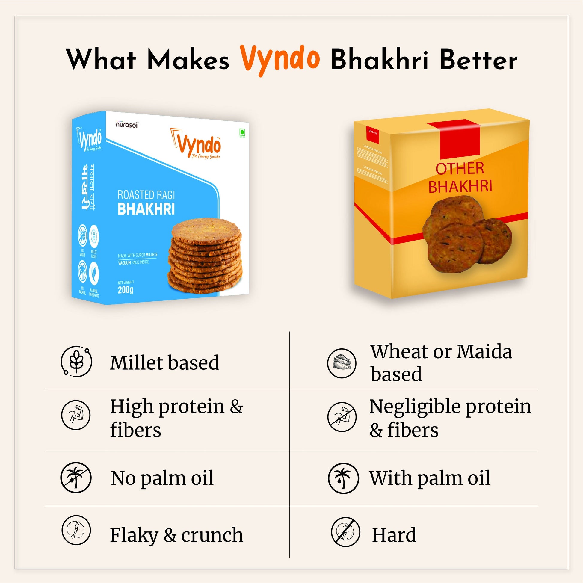 Vyndo Roasted Ragi Bhakhri - Grab2buy