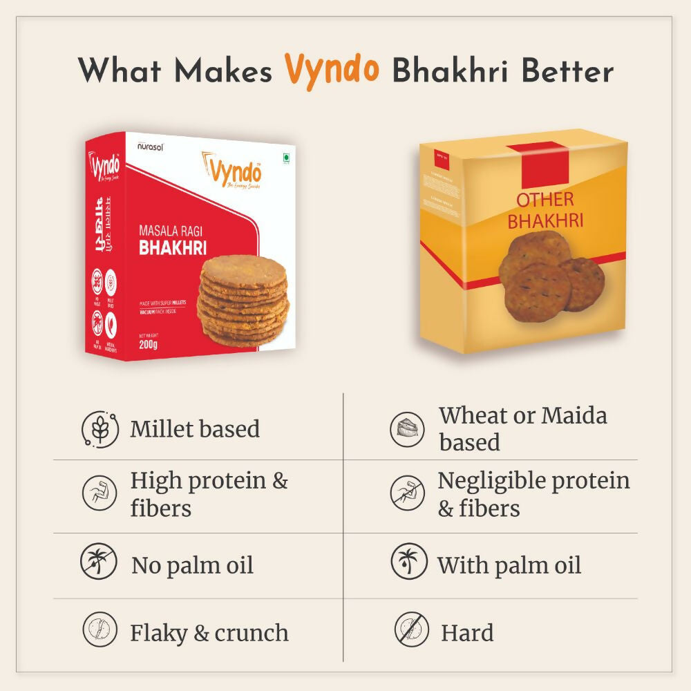 Vyndo Masala Ragi Bhakhri - Grab2buy