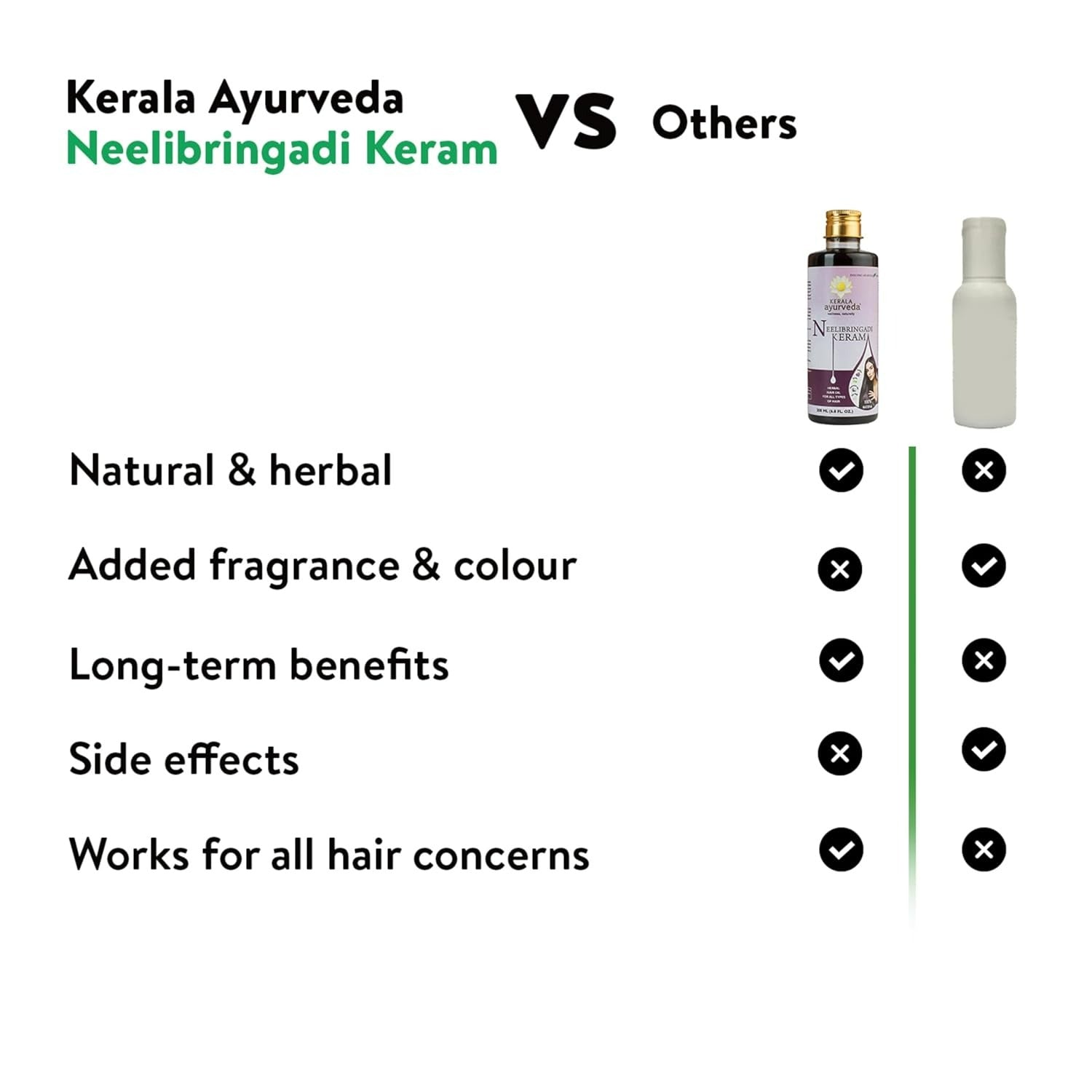 Kerala Ayurveda Neelibringadi Keram - Grab2buy
