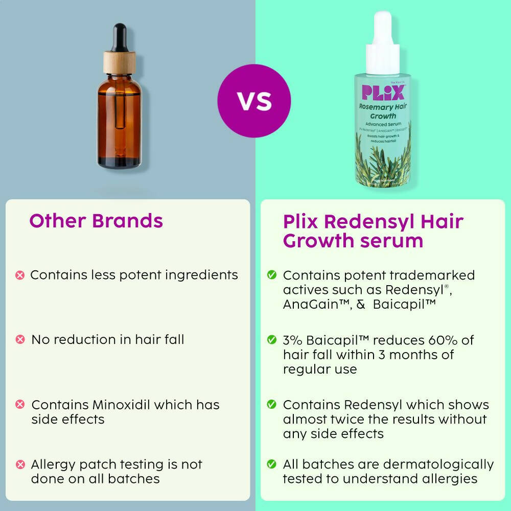 PLIX The Plant Fix Rosemary Advanced Hair Growth Serum - Grab2buy