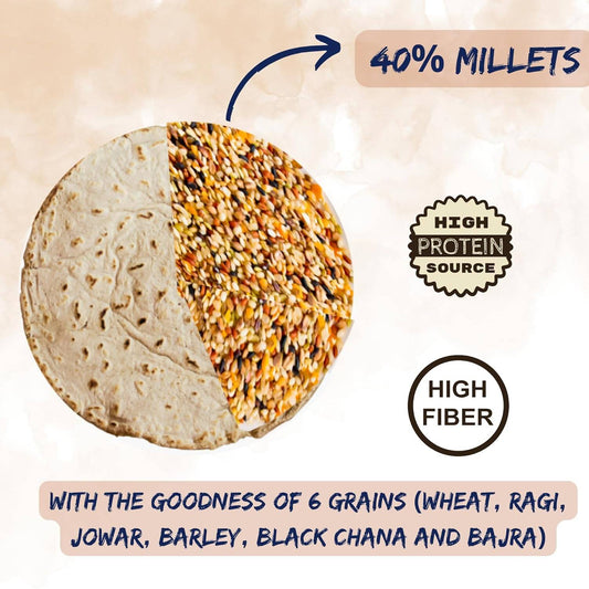 Earthen Story Certified Organic Multigrain Flour - Grab2buy