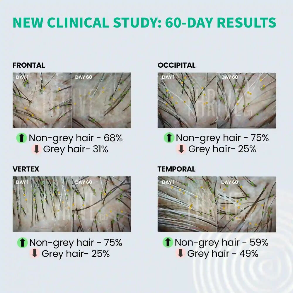 ThriveCo Anti-Greying Hair Prime Serum - Grab2buy