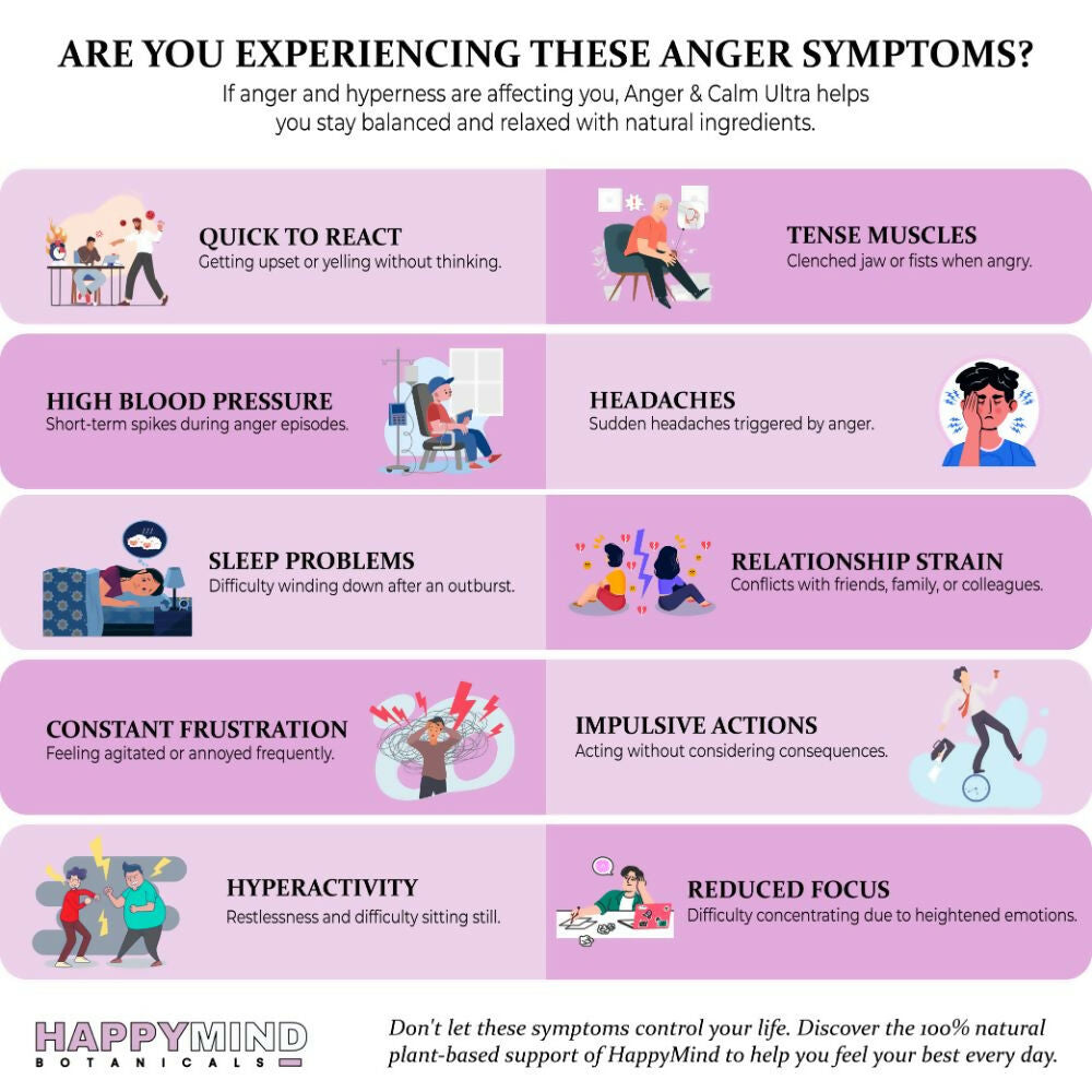 Anger Symptom