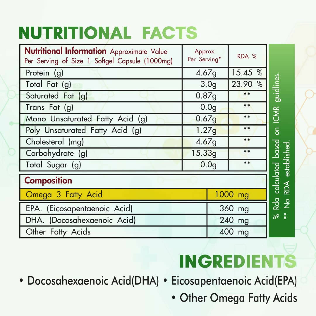 Fytika Omega 1000 Capsules - Distacart