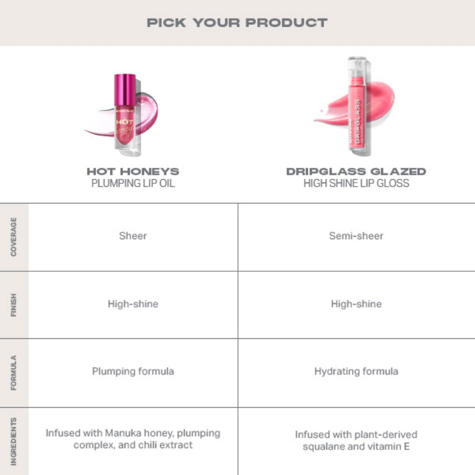 MORPHE Hot Honeys Plumping Lip Oil - Queen Bee