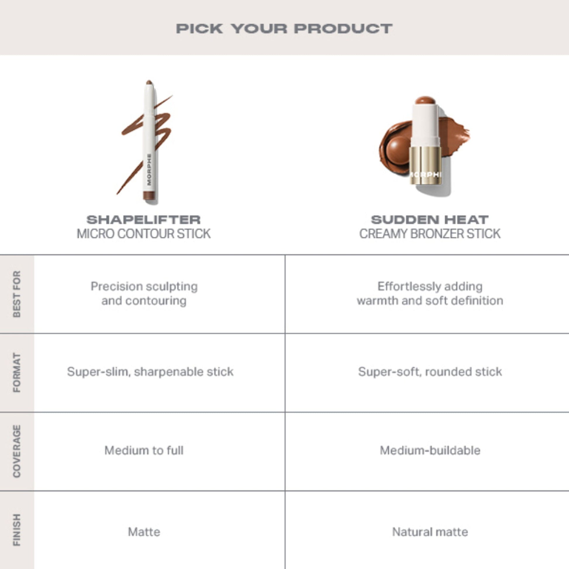 MORPHE Shapelifter Micro Contour Stick - Balanced