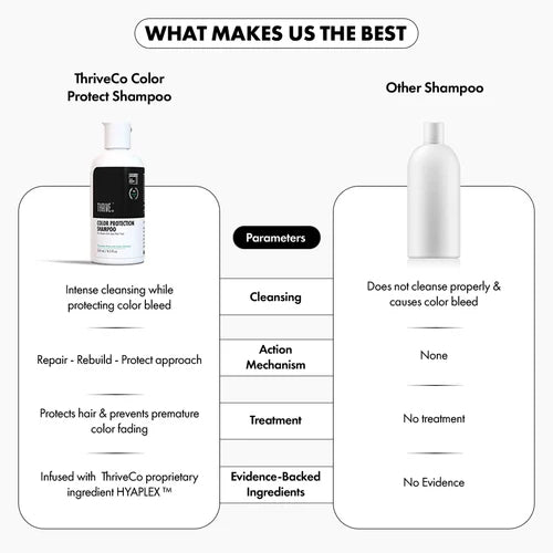 ThriveCo Color Protection Shampoo For Dye & Color Treated Hair 