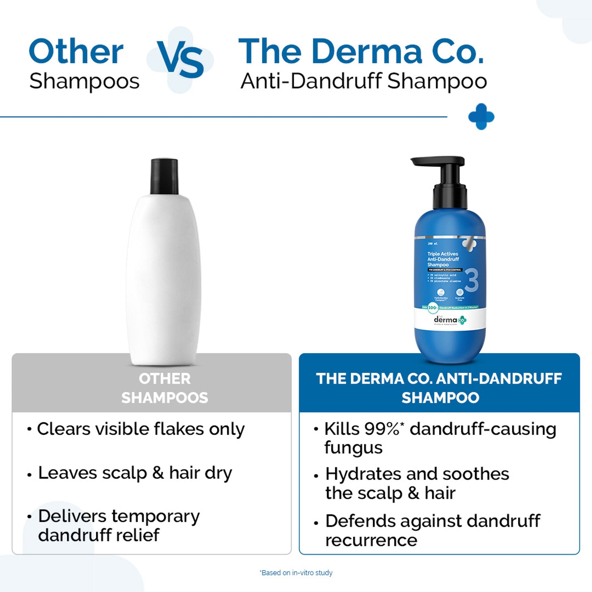 The Derma Co Triple Actives Anti-Dandruff Shampoo  Grab2Buy The Derma Co Grab2Buy