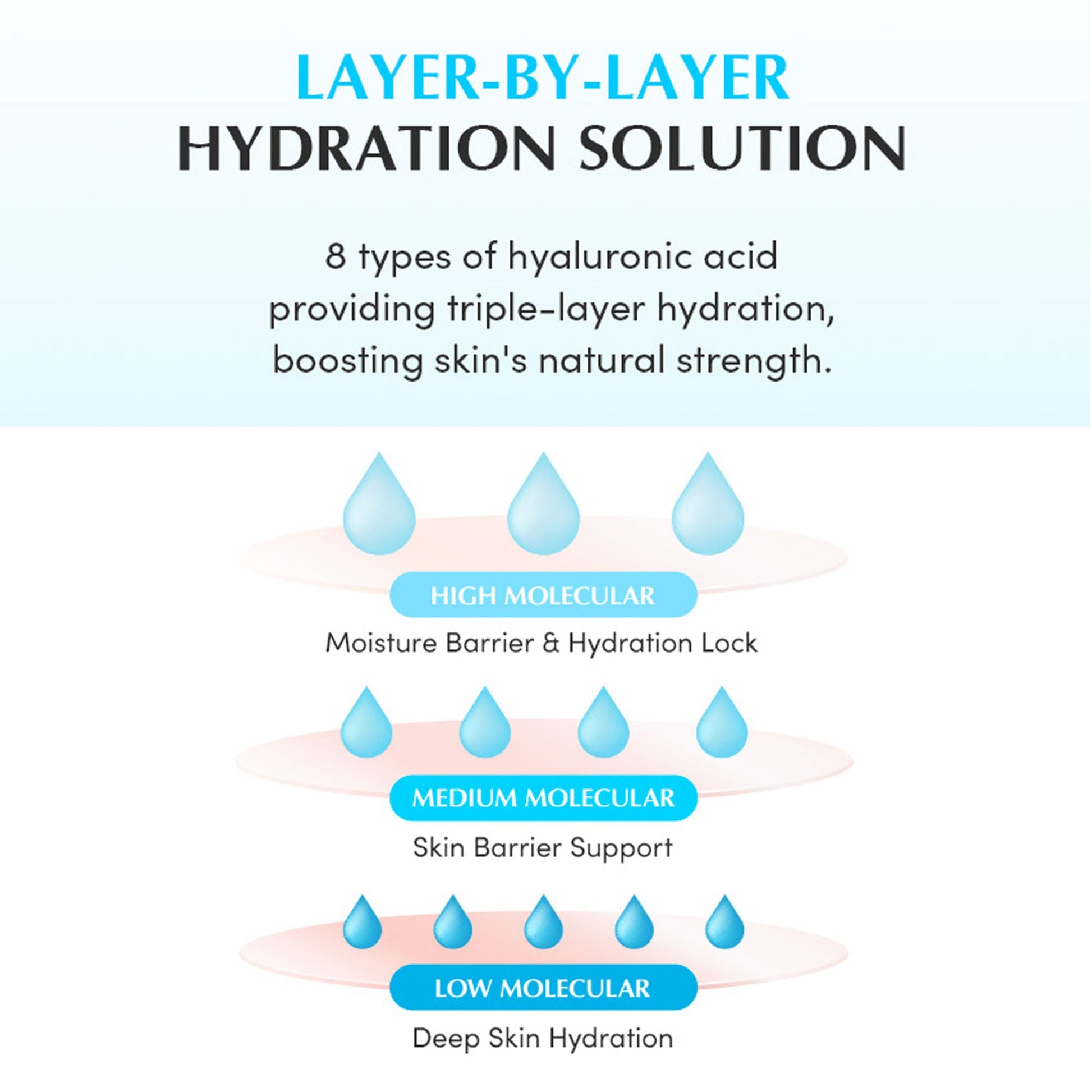 Eqqualberry Swimming Pool Hydrating Ampoule – Glass Skin, 5 Berry Complex & Hyaluronic Acid