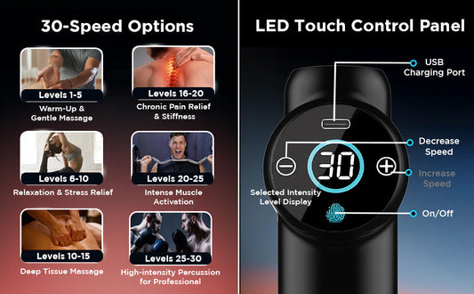 Dr Physio USA Touch Dynamo 1049 Percussion Gun Massager for Full Body Pain Relief, Rechargeable Cordless Deep Tissue Massage Machine for Legs & Arms, Use at Home, Gym & During Travel 