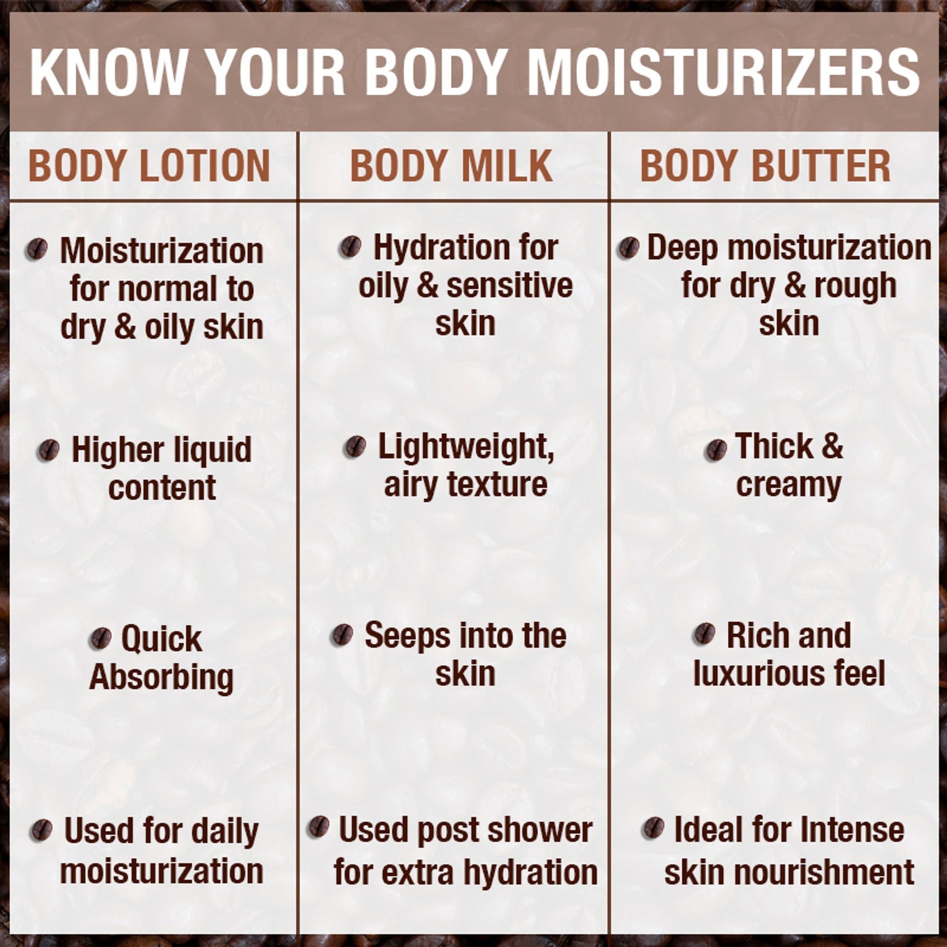 Wanderlust Moisturizing Body Lotion - Ethiopian Coffee  Grab2Buy Wanderlust Grab2Buy