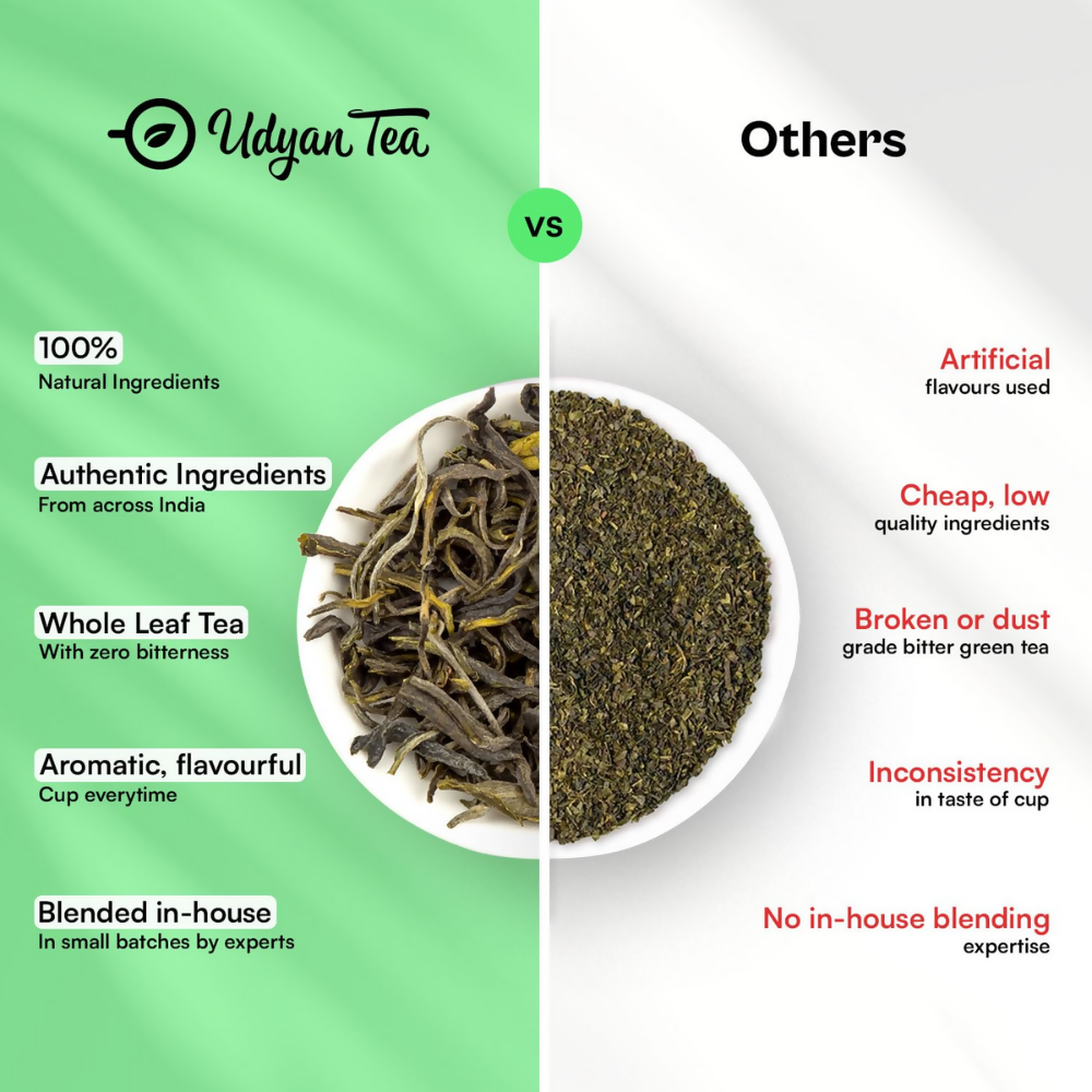 Udyan Tea Hibiscus Spice Green Tea  Grab2Buy Udyan Tea Grab2Buy
