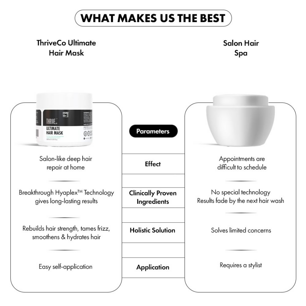 ThriveCo Ultimate Hair Mask 