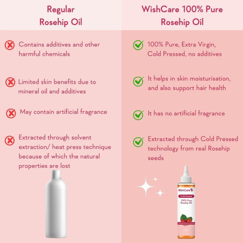 Wishcare 100% Pure Rosehip Oil  Grab2Buy Wishcare Grab2Buy
