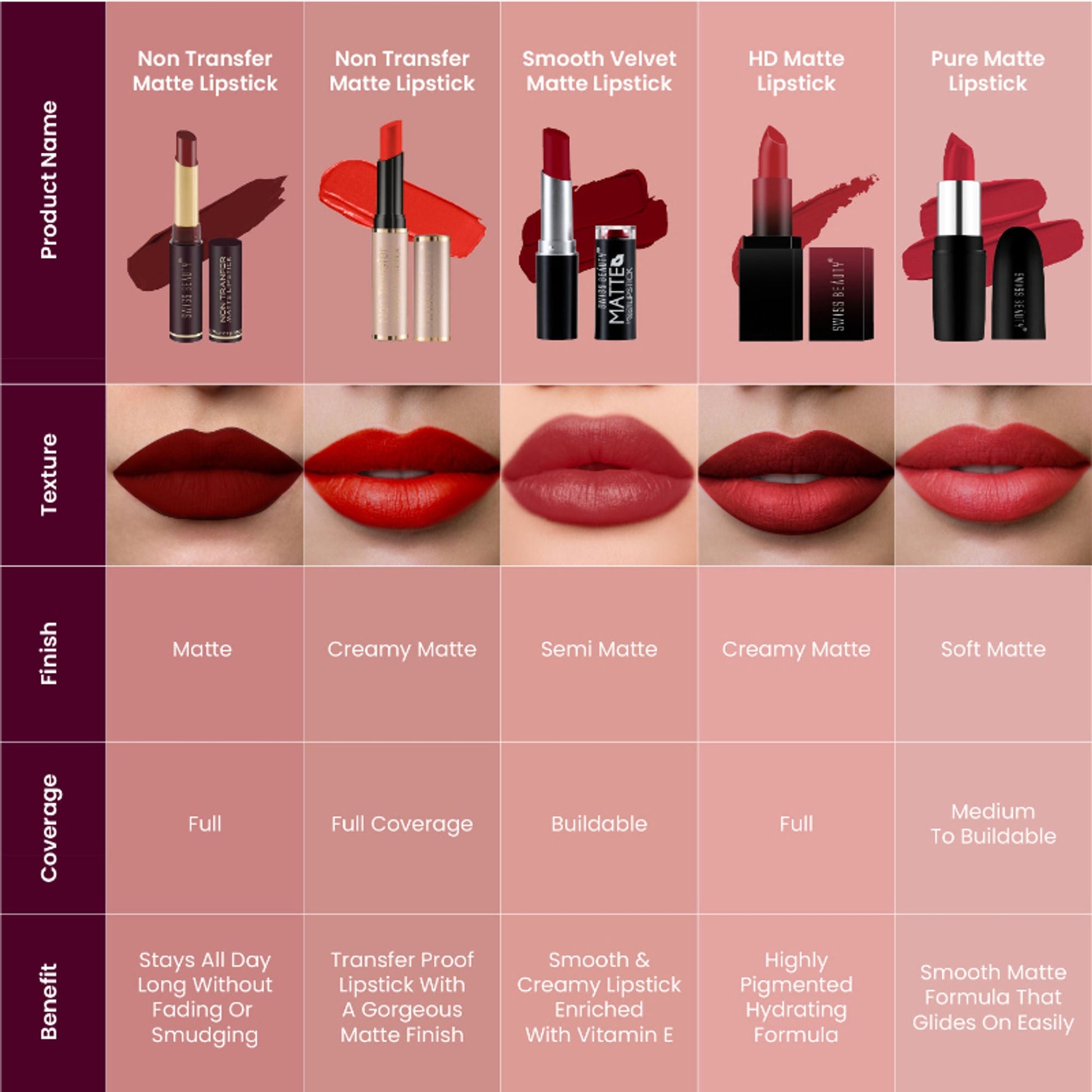 Swiss Beauty Non-Transfer Matte Lipstick - 29 Lilac Blush