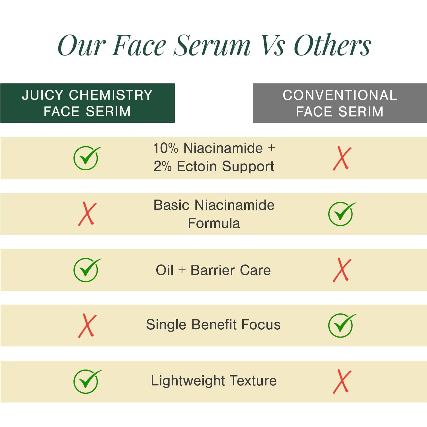 10% Niacinamide + 2% Ectoin Face Serum 