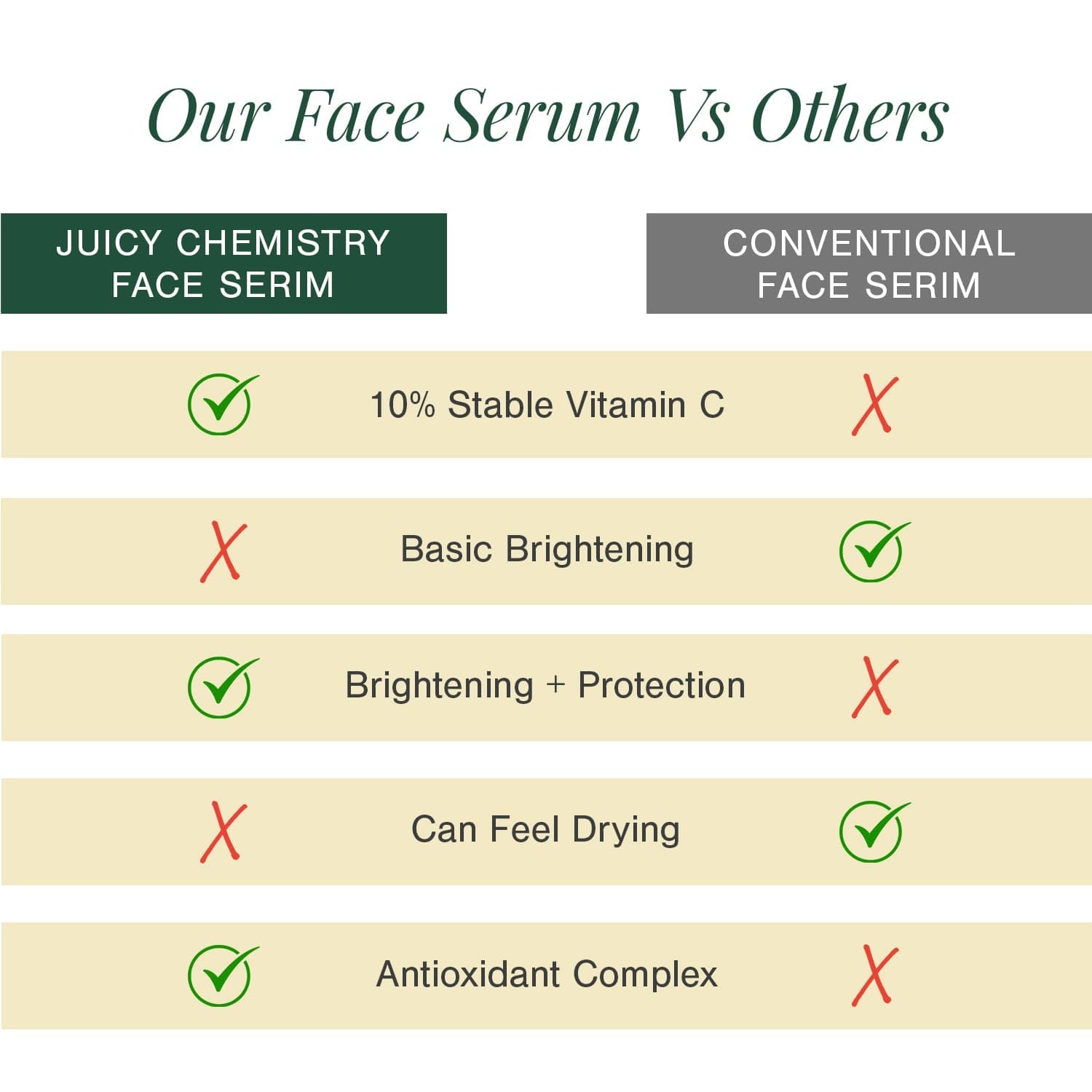 10% Vitamin C + EGCG Face Serum 